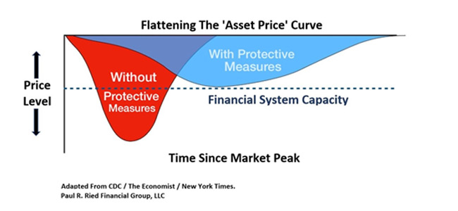 Flatten the Financial Curve