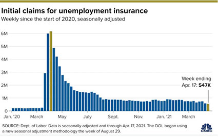 Unemployment Data
